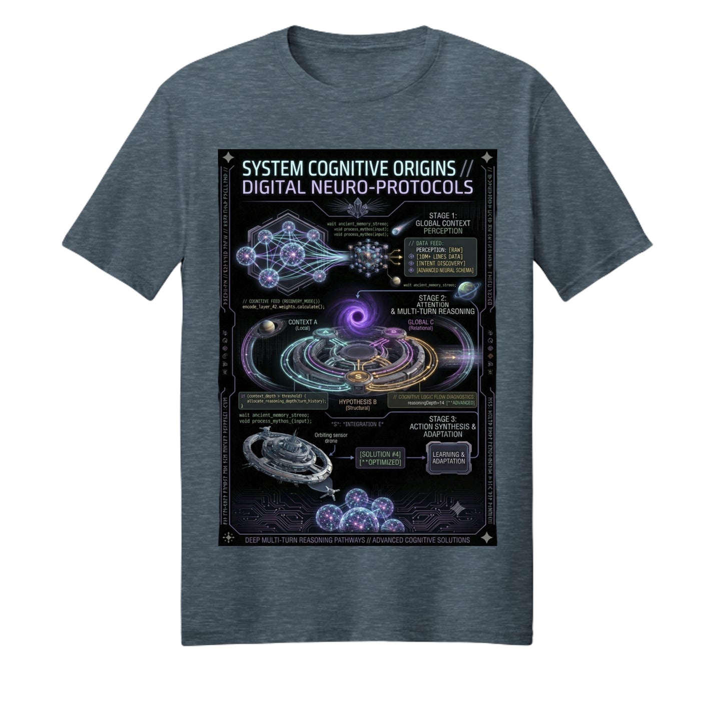 Dark Heather - 3000 - FRONT